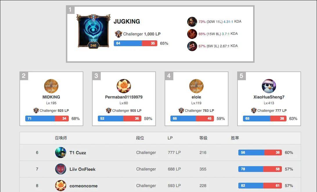 策略和心理 策略和心理